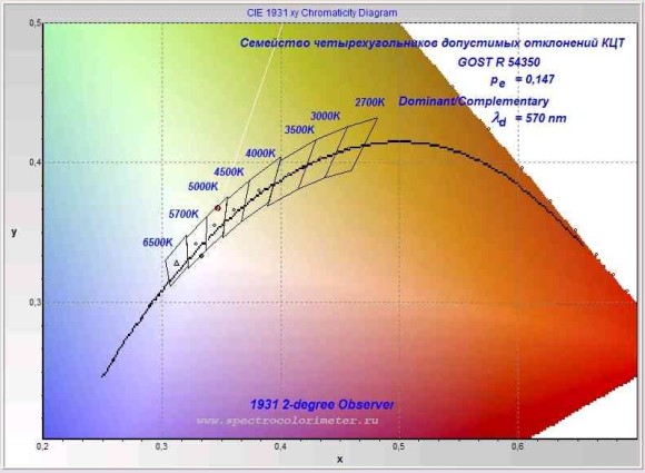 Спектроколориметр “ТКА-ВД”/01