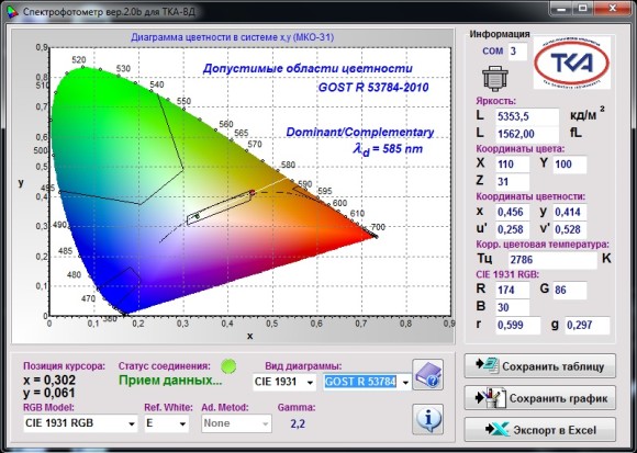 Спектроколориметр “ТКА-ВД”/01