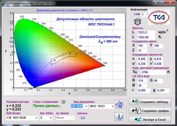 Спектроколориметр “ТКА-ВД”/01