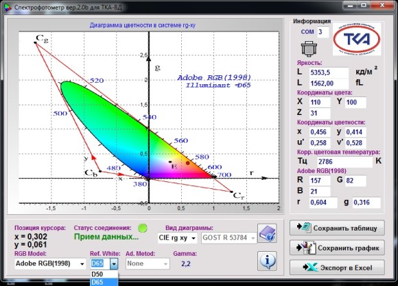 Спектроколориметр “ТКА-ВД”/01