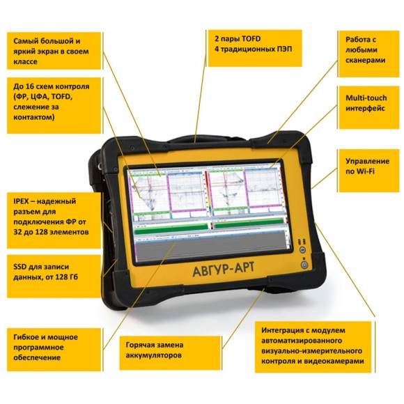 Многоканальный ультразвуковой дефектоскоп АВГУР-АРТ