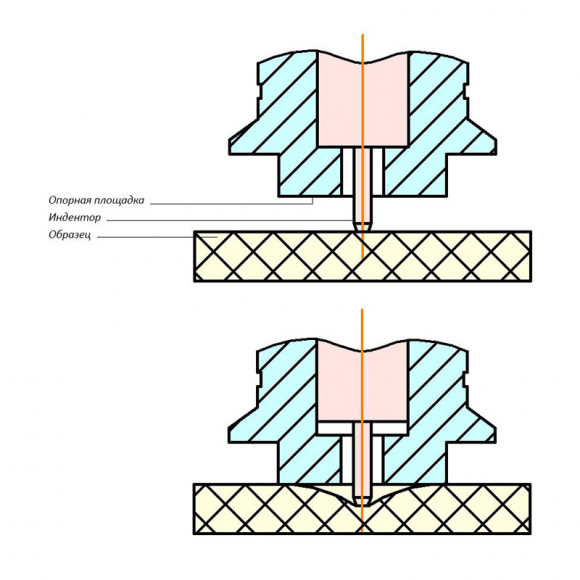 Преобразователь к твердомеру Константа ТШ Преобразователь к твердомеру Константа ТШ