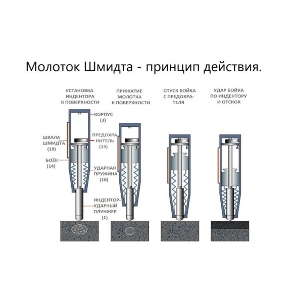 Молоток Шмидта 450А - склерометр для бетона высокопрочного