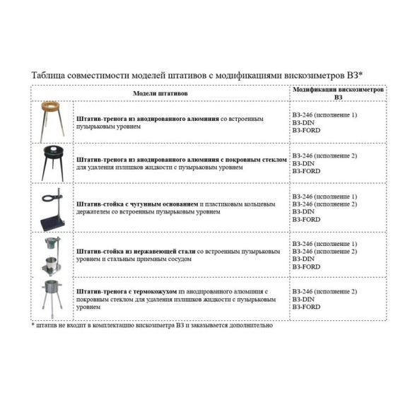 Вискозиметр ВЗ-246