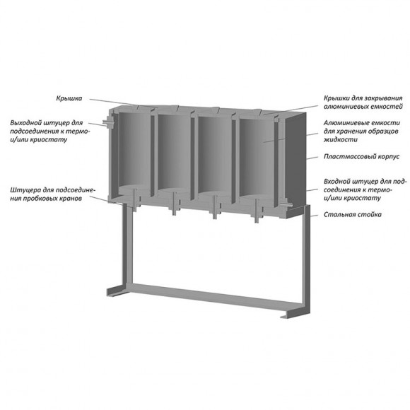 Ванна для термостатирования образцов вязкости «Константа ВТ» Ванна для термостатирования образцов вязкости «Константа ВТ»